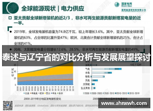 泰述与辽宁省的对比分析与发展展望探讨